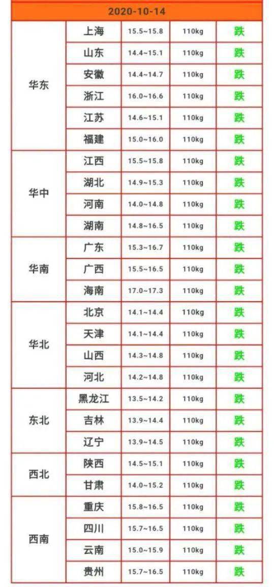 生猪价格今日猪价最新走势价格一,专业解读操行解决_赛博版23.687