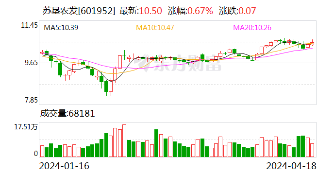苏垦农发股票最新消息,仿真方案实施_显示版23.296