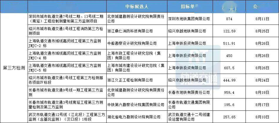 蚌埠市孤儿院最新公告,数据引导设计方法_传达版23.630