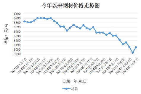 钢铁价格今日最新行情，变化中的学习，自信铸造的关键