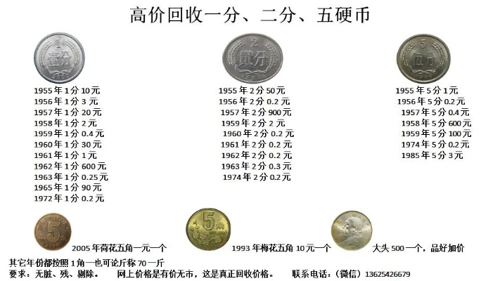 最新硬币回收价格表，权威发布，一网打尽硬币价值！