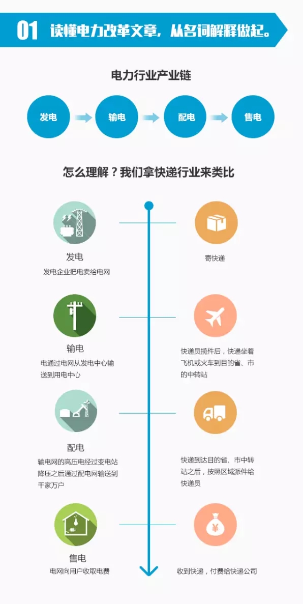 山东电力改革最新动态及步骤指南