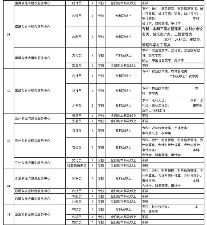 浙江省天台最新招聘情况解析与观点论述