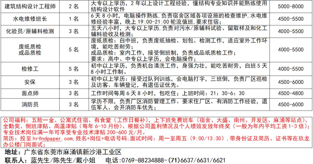 沧州盛天禧最新招工信息详解