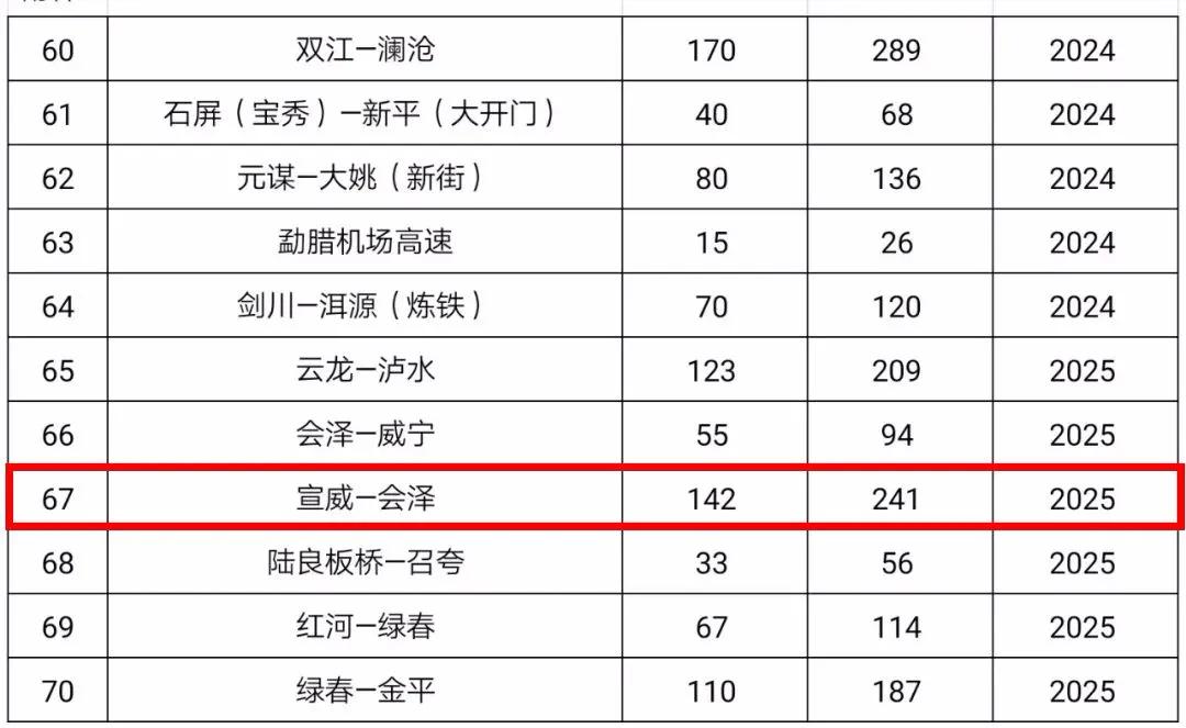 曲黄高速最新动态，一路前行，与时代同行的高速梦想成就自我