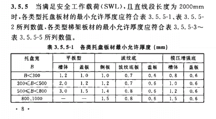 最新桥架厚度国家标准揭秘与解读🔍