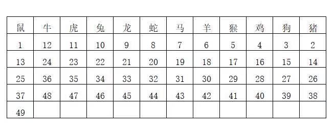 工艺美术品收藏 第130页