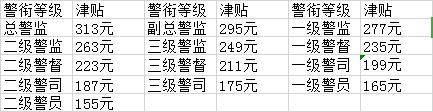 最新警察工资改革方案，机遇与挑战并存，追梦力量的展现